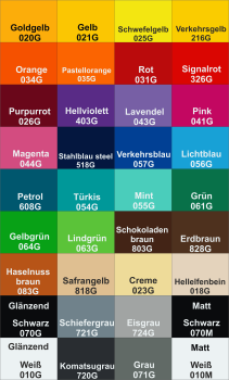 Preview: FolienPlot Zahlen Set